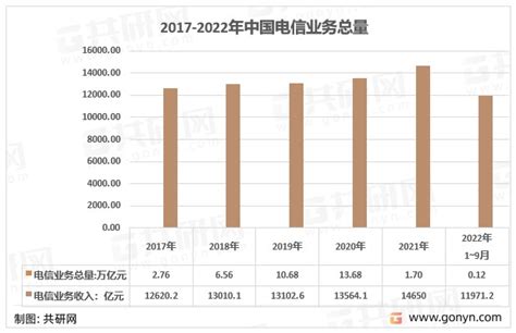 2021年中国软件与信息技术服务业市场规模及发展前景分析（图）
