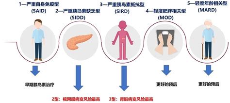 1型糖尿病科普—别让它成为童年的一道阴影 - 欢迎访问强生血糖仪稳捷ONE TOUCH中国官方网站