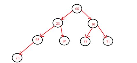 Java笔记18——七大排序_非降序排序是什么意思-CSDN博客