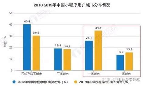 2021年中国小程序数量、活跃用户数及融资情况分析[图]_智研咨询