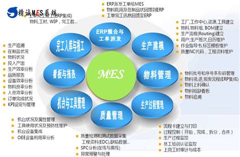 MES系统从选择到成功上线详细方案-鸿云MES