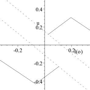 The equilibrium correspondence as a function of l 0 . | Download ...