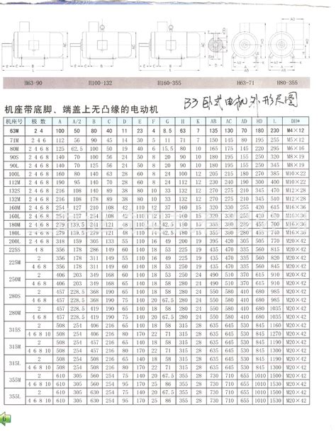 电动机型号及参数大全对照表-上海承务实业有限公司