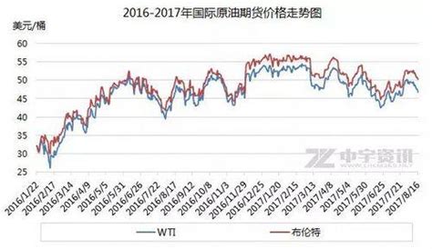 国内油价今日调价料搁浅 机构预测未来或降价_盐田网