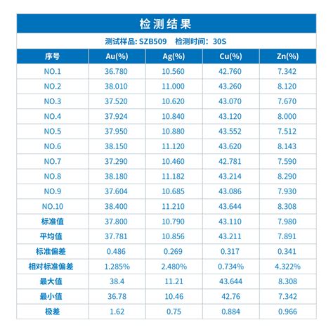 电镀液检测标准和检测内容 - 知乎