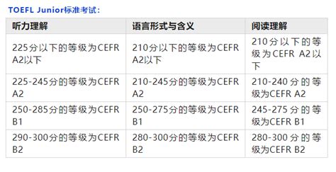 托福多少算高分？什么水平-网友分享-斯芬克