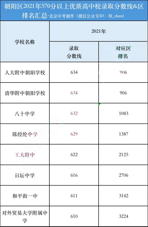 2022年江苏成人高考多少分能过 最低录取分数线是多少_有途教育