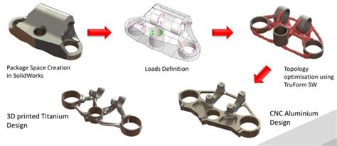 Ansys Workbench中拓扑优化后结构力学特性之可视化 | 结构优化新功能_Mechanical_Workbench_System_静 ...