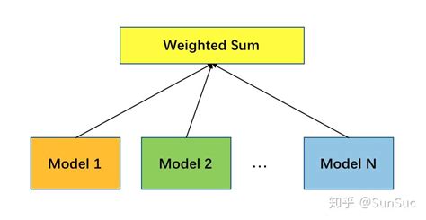 多目标进化优化_基于Workbench的多变量多目标优化设计实例教程-CSDN博客