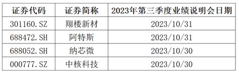 全景数据榜|苏州市上市公司10月概览（2023年）_同花顺圈子