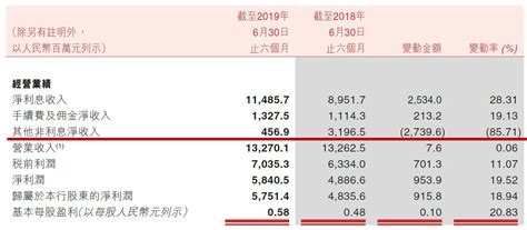 上海农商行获批投资参股杭州联合农商行占股4%，后者于近日重启上市辅导-蓝鲸财经