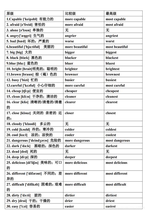 英语入门造句专用形容词表（116个）_英语入门班造句专用形容词表-CSDN博客