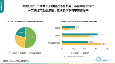 预见2019：《2019中国在线外卖产业全景图谱》（附市场规模、市场分析、竞争格局、发展趋势）_行业研究报告 - 前瞻网