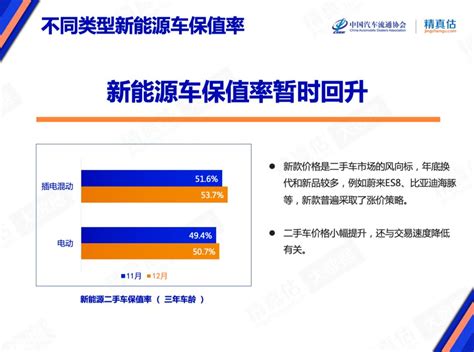 中国汽车保值率报告：日系霸榜；保值率成汽车销售新保障_用车_一猫汽车网
