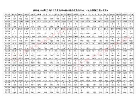 贵州省初级会计考后审核流程-会计网