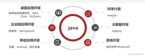 java开发是什么 - 业百科