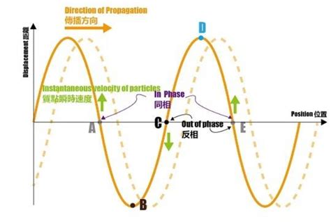 化工过程强化系列1：连续流过程的意义