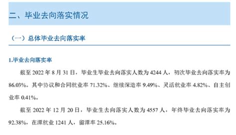 湘潭医卫职业技术学院就业率及就业前景怎么样（来源2022届就业质量报告）_大学生必备网