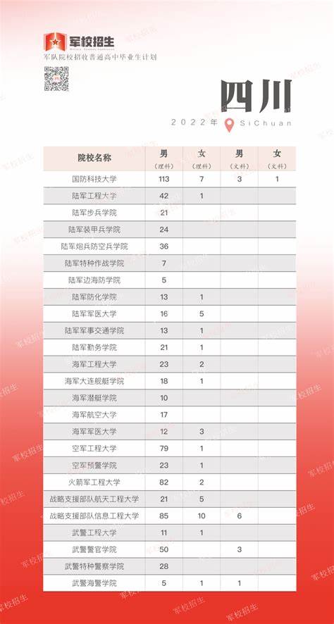 2023研究生报名和录取分别多少