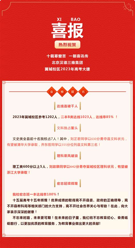 【喜报】北京汉德三维集团翼城校区2023年高考大捷