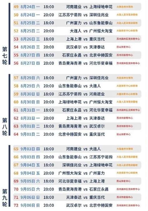 2021中乙联赛最新积分榜（6.4）：广西5-1大胜绍兴领跑黔南赛区__财经头条