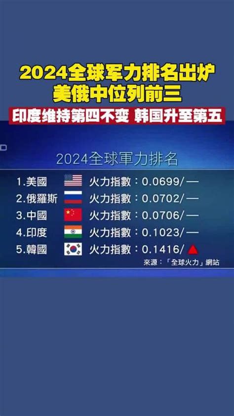 2015-2016年中国、美国和俄罗斯三国主要军事力量对比现状运行回顾及未来发展可预测分析（图）_智研咨询