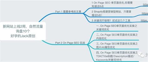 新网站上线2周，自然流量询盘10个--On Page SEO 单页面优化实操 - 知乎