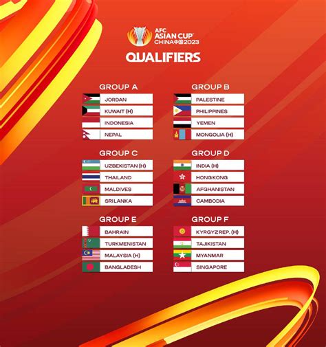 2023亚洲杯预选赛最终阶段：中国香港与印度同组——上海热线体育频道