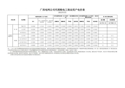 烟台市政府门户网站 收费依据 山东省销售电价表-2023年5月份