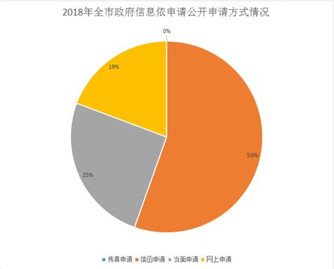云浮市人民政府2018年政府信息公开工作年度报告