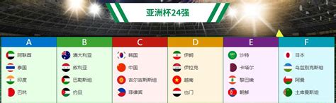 3-0！亚洲杯16强诞生3席：韩国头名出线，还帮中国男足淘汰一对手