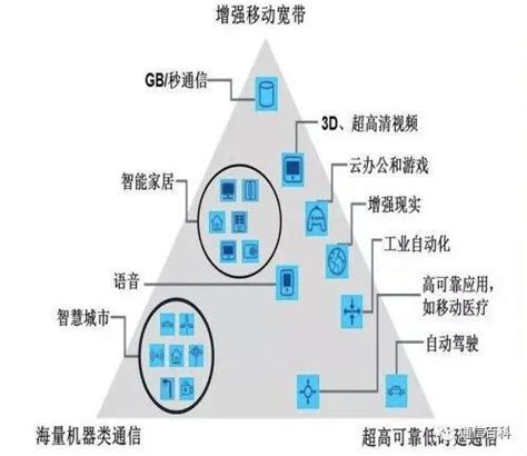 中国信通院&GSMA：《2020中国5G垂直行业应用案例》（PPT） 网经社 电子商务研究中心 电商门户 互联网+智库