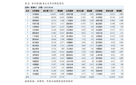 上海环境千股千评(0;45;0;0) - 天眼金融