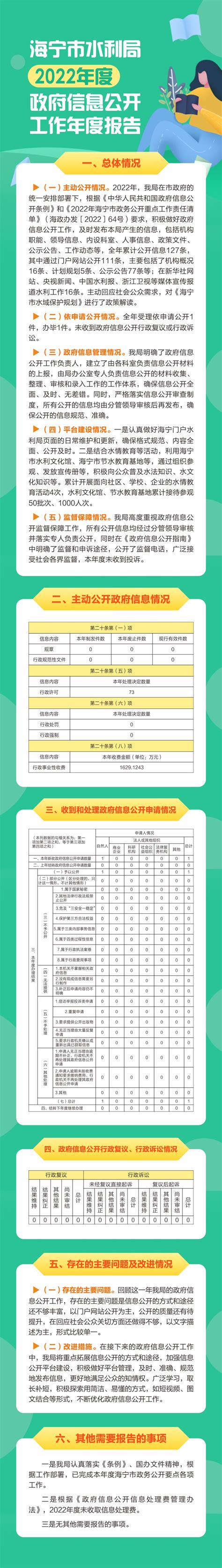 （图文）海宁市水利局2022年度政府信息公开工作年度报告