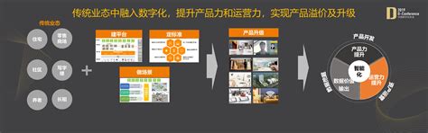 房地产数字化转型探索 陈磊 - 锦囊专家