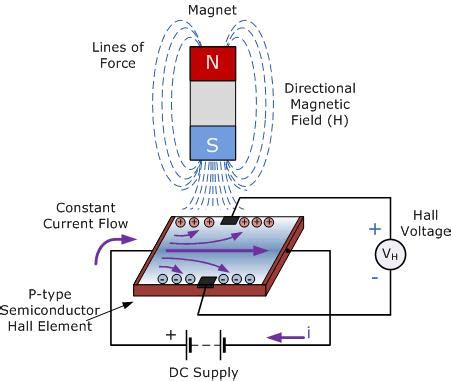 霍尔效应电流传感器——以开环电流传感器实现闭环精度-CSDN博客