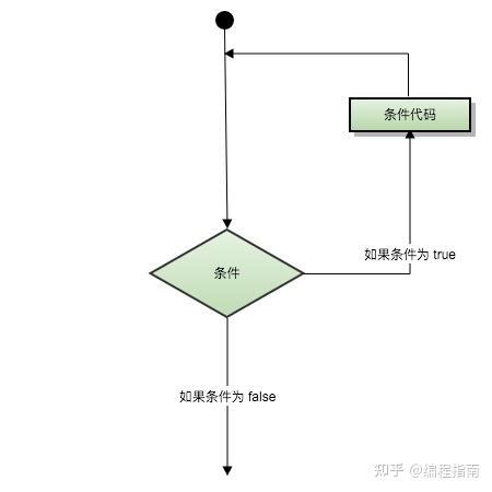 C语言程序生成过程_c语言程序的程序生成过程包括-CSDN博客