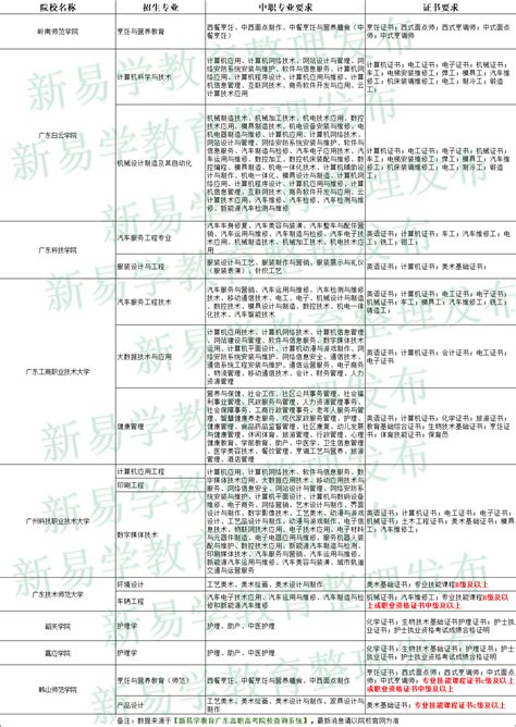 2018年我国中等职业学校现状及发展方向分析，机遇与困境并存「图」_华经情报网_华经产业研究院