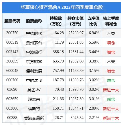 8月24日基金净值：景顺长城领先回报混合A最新净值1.621，涨0.12%_股票频道_证券之星