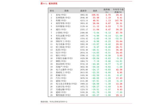 华夏高端制造混合A基金最新净值跌幅达2.53％_疫情_反弹_业绩