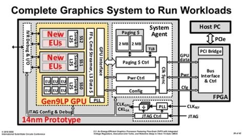 Intel展示了核芯显卡架构独立GPU原型模型_凤凰科技