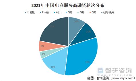 2021年中国零售电商行业融资现状及行业发展趋势分析[图]_智研咨询