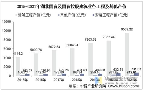 《2019版湖北省优质企业名录（附4203家企业介绍）》重磅出炉!-中商产业研究院数据库