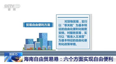 《2022海南自由贸易港投资指南》正式发布-海之蓝游艇官网