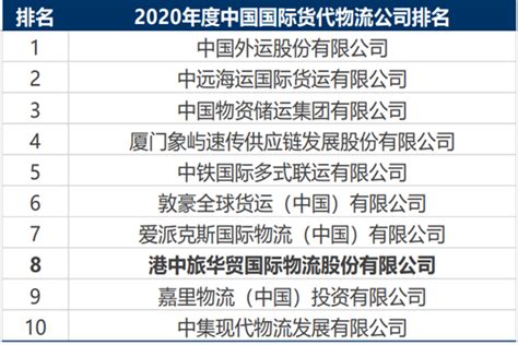 2020年全球及中国对外贸易行业发展回顾 中国外贸高质量推进_行业研究报告 - 前瞻网