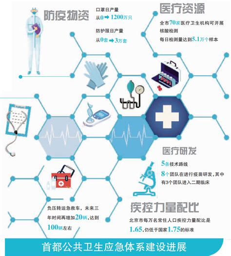 2021年中国公共卫生信息化现状与发展趋势分析 公共卫生信息化建设进一步加速_行业研究报告 - 前瞻网