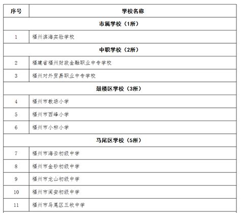 福州（第二批）具备招收和培养国际学生资格学校名单公布_福州新闻_福建_新闻中心_台海网