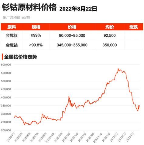 2023年1-2月中国有色金属行业产量规模及增长情况_研究报告 - 前瞻产业研究院