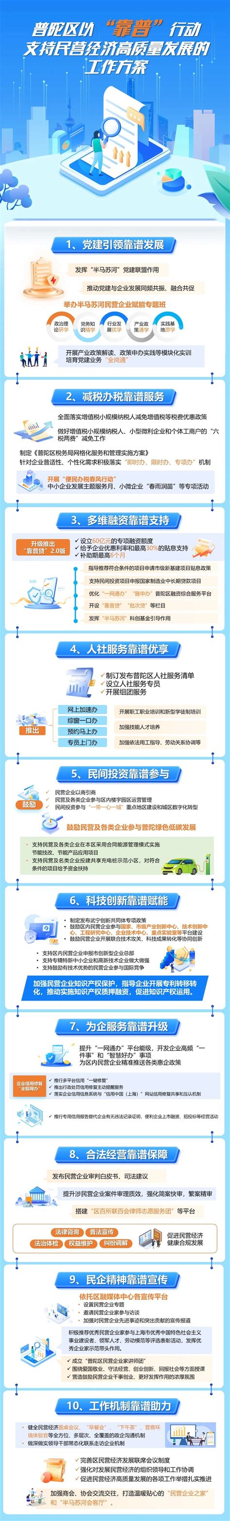 上海普陀区的规划2025（上海普陀区2020规划） | 一恒网销学