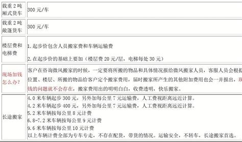 搬家收费标准_word文档在线阅读与下载_无忧文档